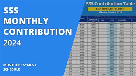 www.sss.gov.ph contribution